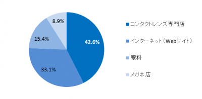 アイシティ