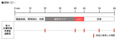 疲れ目
