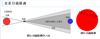 国立天文台