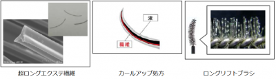 まつげエクステ