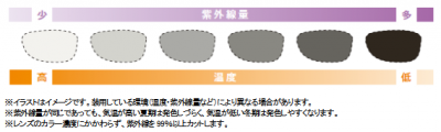 ジンズカラーコントロールレンズ
