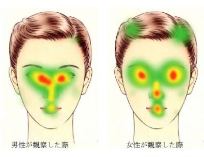 視線