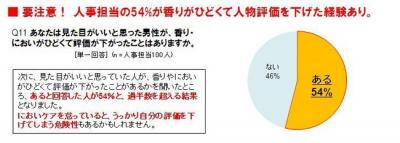 見た目印象