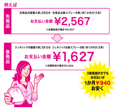 花粉症
