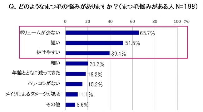 まつ毛