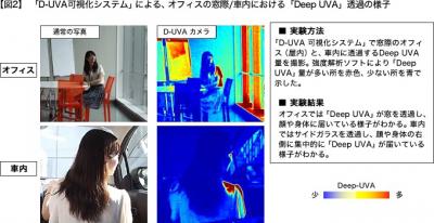 「Deep UVA」領域を可視化