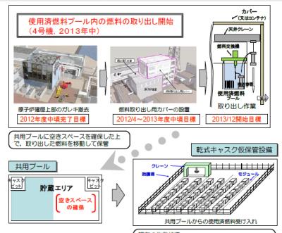 福島第１原発