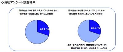 参天製薬