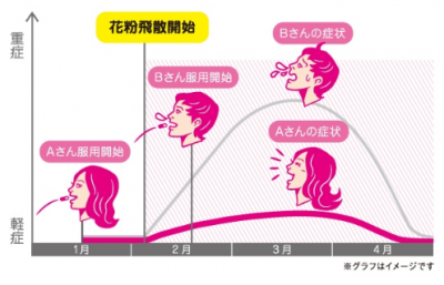 花粉症
