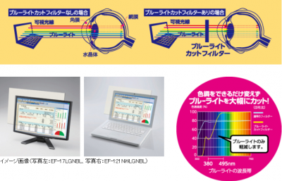 ブルーライトカット液晶保護フィルター