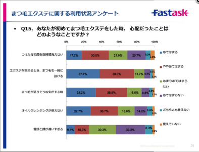 まつ毛エクステ