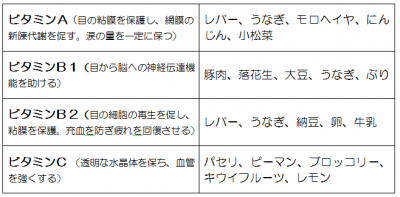 疲れ目