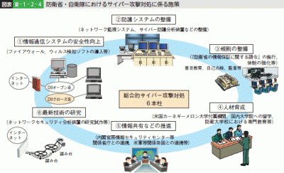 ハッカー