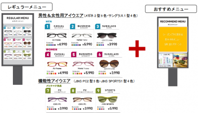 ドライブスルーJINS