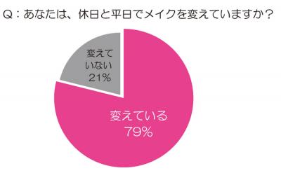 つけまつげ