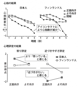 アイコンタクト