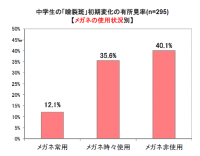 瞼裂斑