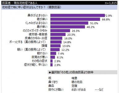 花粉症