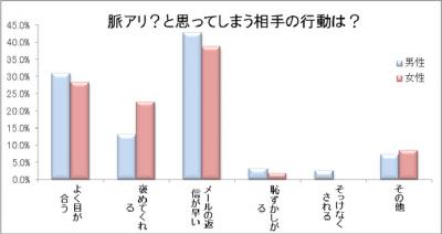 エキサイト