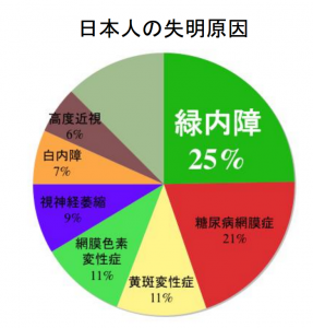 緑内障