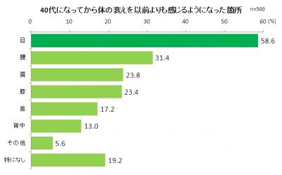 コンドロイチン