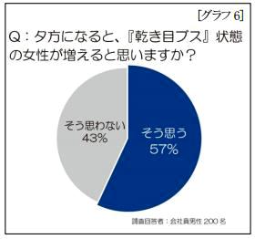 乾き目ブス