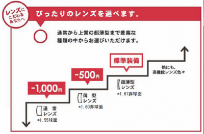 ビジョンメガネ
