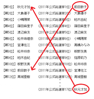 AKB48