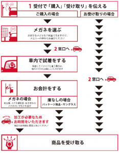 ドライブスルーJINS