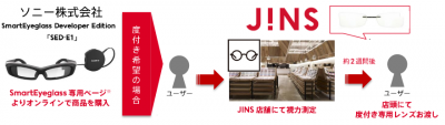 JINS