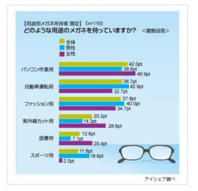 目のニュース