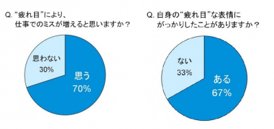 疲れ目