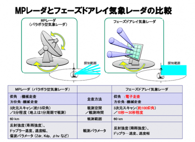 ゲリラ豪雨
