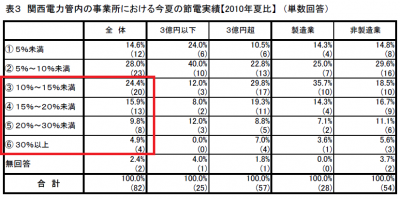 製造業