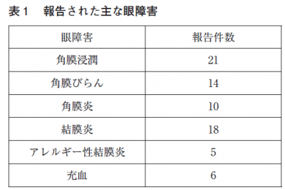 カラーコンタクトレンズ