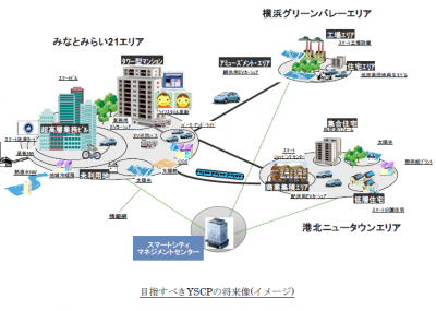 エネルギー管理システム