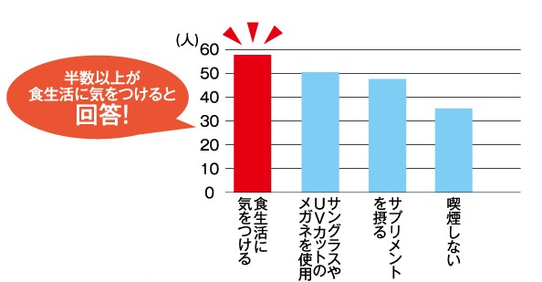 ルテイン