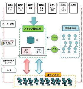 メガネスーパー