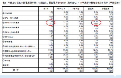 製造業