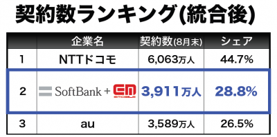 ソフトバンク