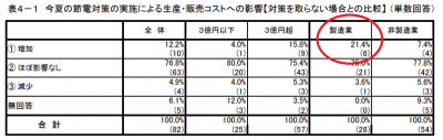 製造業