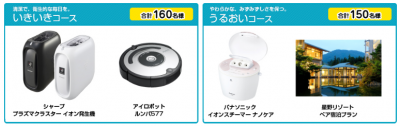 ワンデーアキュビュー