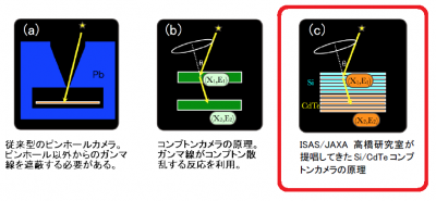 宇宙航空研究開発機構