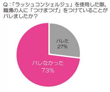 つけまつげ