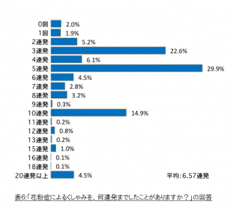 株式会社プラネット