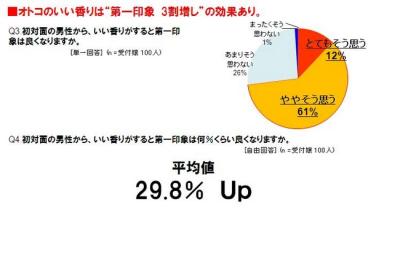 見た目印象