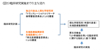 iPS細胞