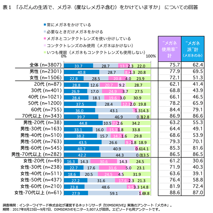 メガネ