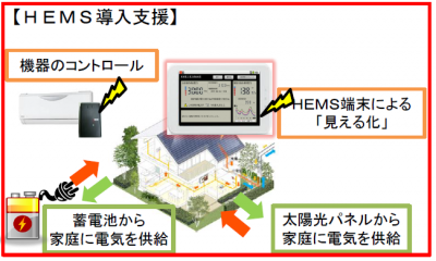 エネルギー管理システム