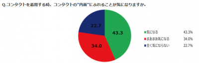 メニコン